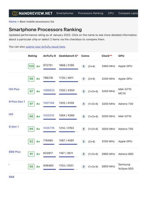 nanoreview smartphone processor|Smartphone Processors Comparison Tool – NanoReview — Page 2.